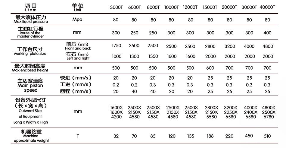 產(chǎn)品